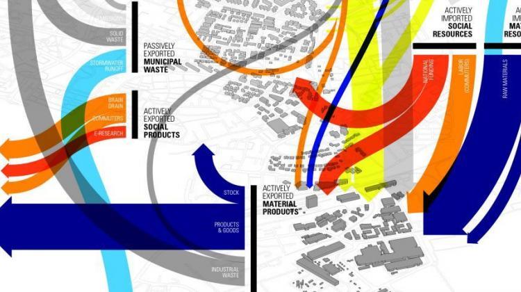 Background image is a series of outlines of buildings, shown in development clusters. Superimposed over this image are goals and pathways for archiving those goals in bright arrows