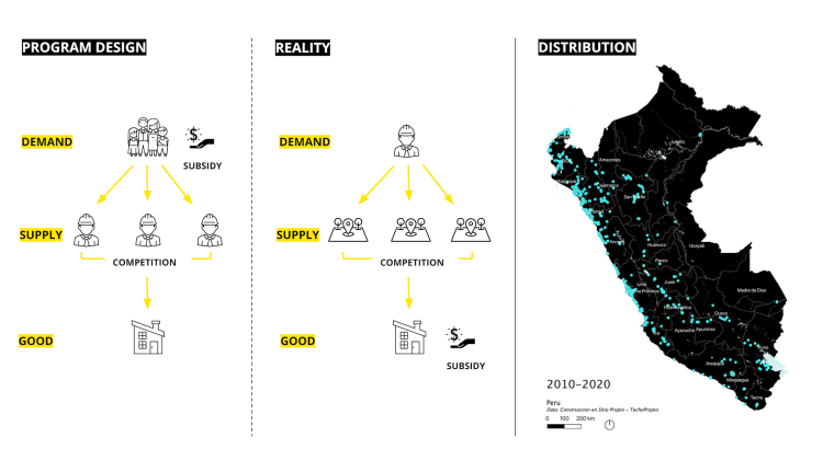 Infographic with three columns: program design, reality, and distribution