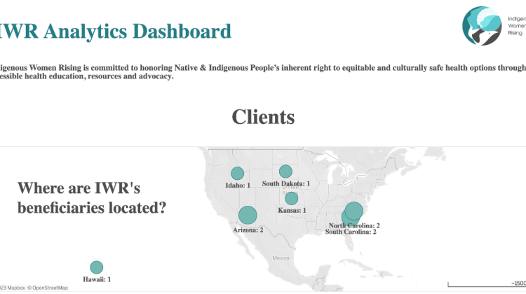 Tableau dashboard for internal monitoring and reports of relevant analytics for IWR services and operations